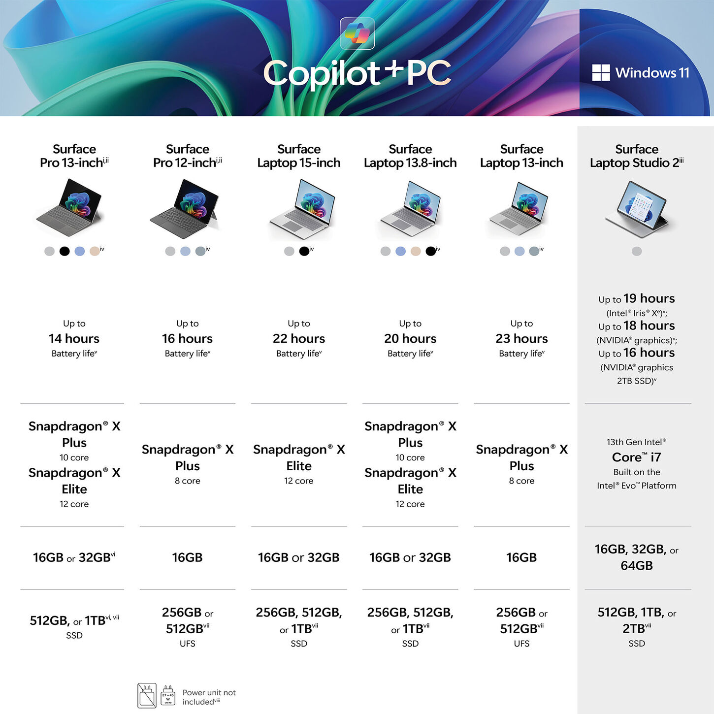 Copilot Plus PC comparison chart