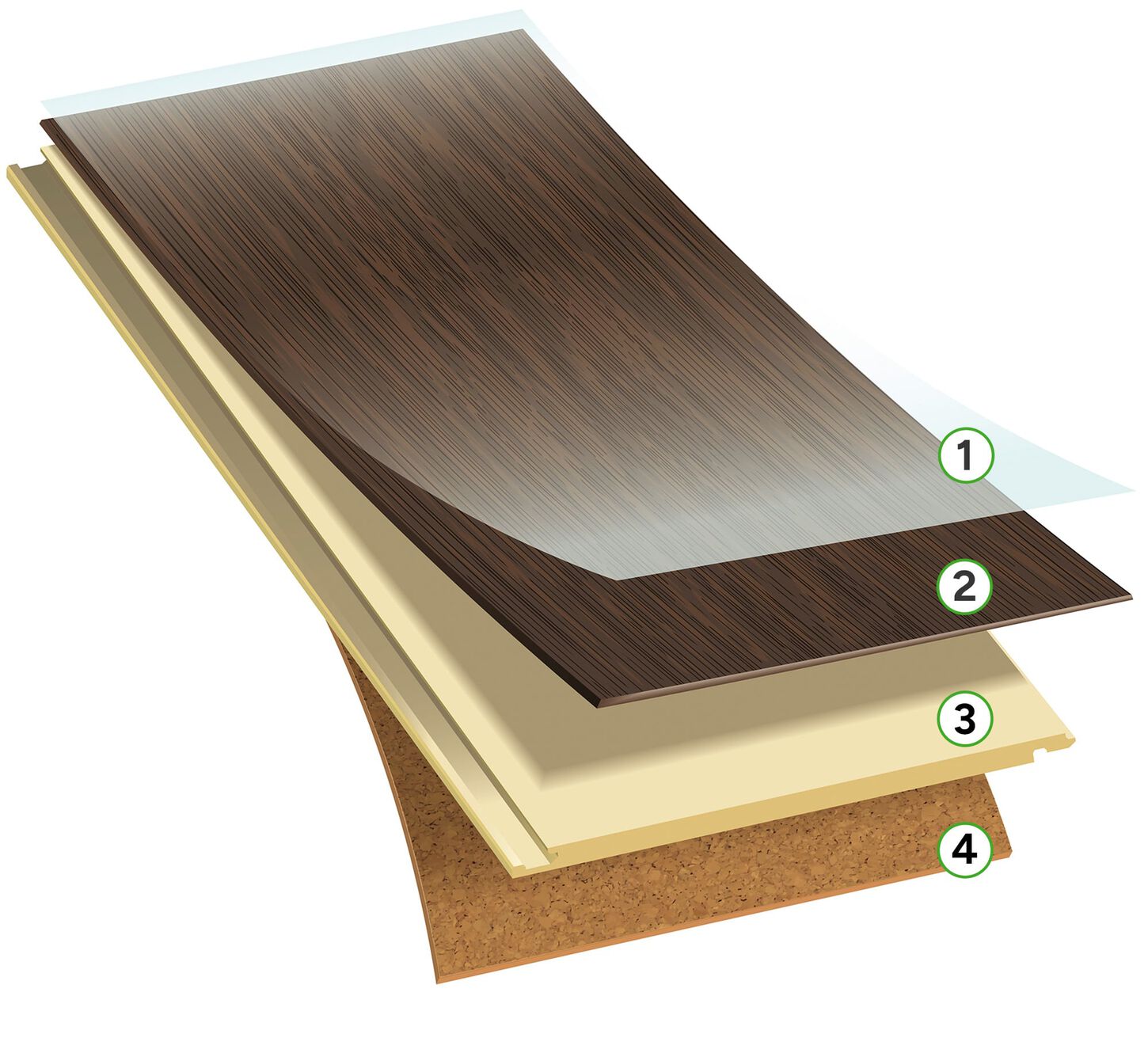 diagram of the break-down of each layer built into the coretec floor technology