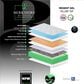 Sleeptronic Berkshire Regent II Gel Pillow Top Plush Full Mattress with Low Profile Box Spring, , large