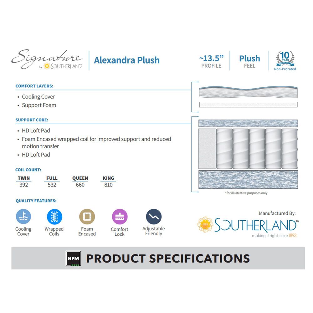 Southerland Signature Alexandra Plush King Mattress with Low Profile Box Spring, , large