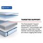 Sealy Posturepedic Kinney Medium Twin XL Mattress, , large