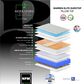Sleeptronic Berkshire Warren Elite II Euro Pillow Top Queen Mattress with Low Profile Box Spring, , large