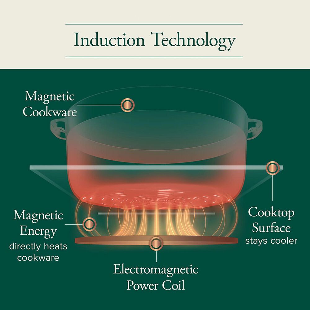 Cafe 2-Piece Kitchen Package with Matte Black 30" Smart Built-In Convection Single Wall Oven and Stainless Steel 36" Touch Control Induction Cooktop, , large