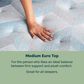 BeautySleep Essential Dream 12.25" Medium Euro Top Twin Mattress, , large
