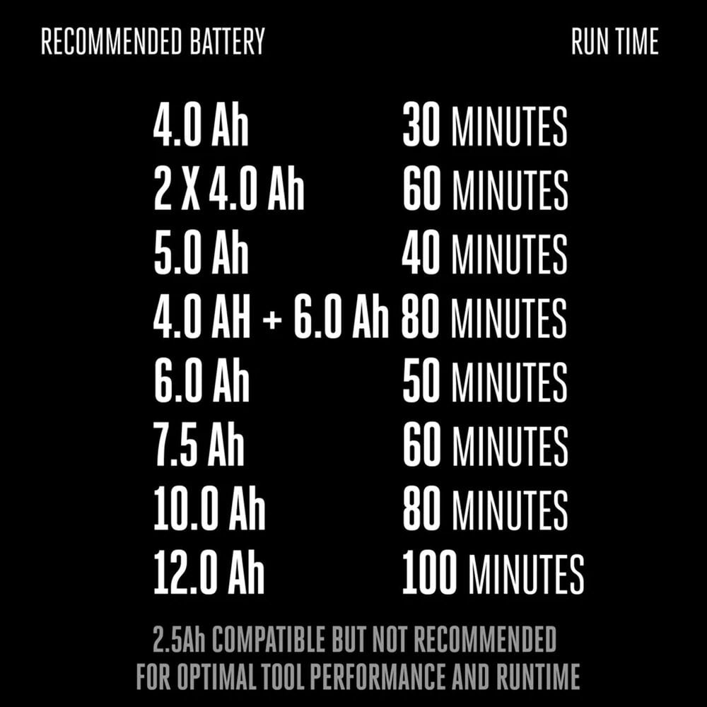 EGO POWER+ 21" Self-Propelled Lawn Mower with Touch Drive with 7.5Ah Battery and 550W Charger, , large