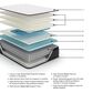 Ashley Limited Edition Firm Queen Mattress, , large