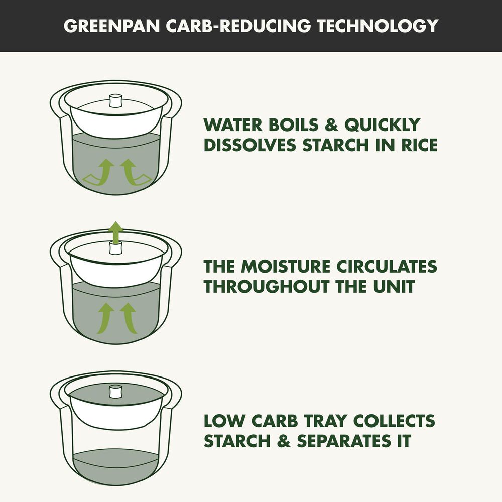 Green Pan Bistro 8-Cup Carb-Reducing Rice Cooker in Graphite, , large