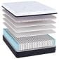 Southerland Weston Plush Hybrid Twin Mattress with High Profile Box Spring, , large
