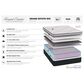Grand Estate 300 Plush Twin XL Mattress, , large