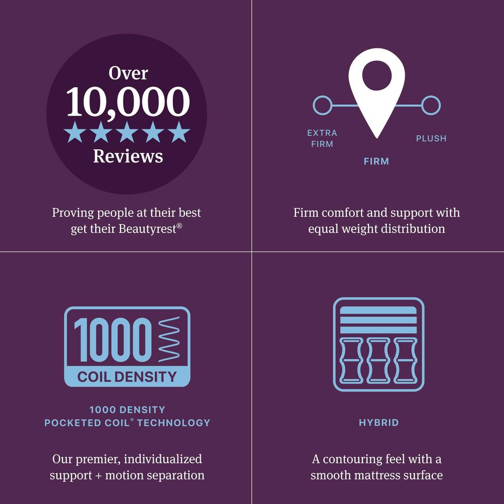 Beautyrest World Class Hybrid Level Three Firm Queen Mattress with Low Profile Box Spring, , large