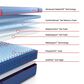 Sealy High Point Soft Hybrid California Split King Mattress with High Profile Box Spring, , large