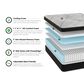 Southerland Medium Euro Top King Mattress, , large