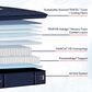 Stearns & Foster Reserve Soft Euro Pillow Top Queen Mattress with High Profile Box Spring, , large