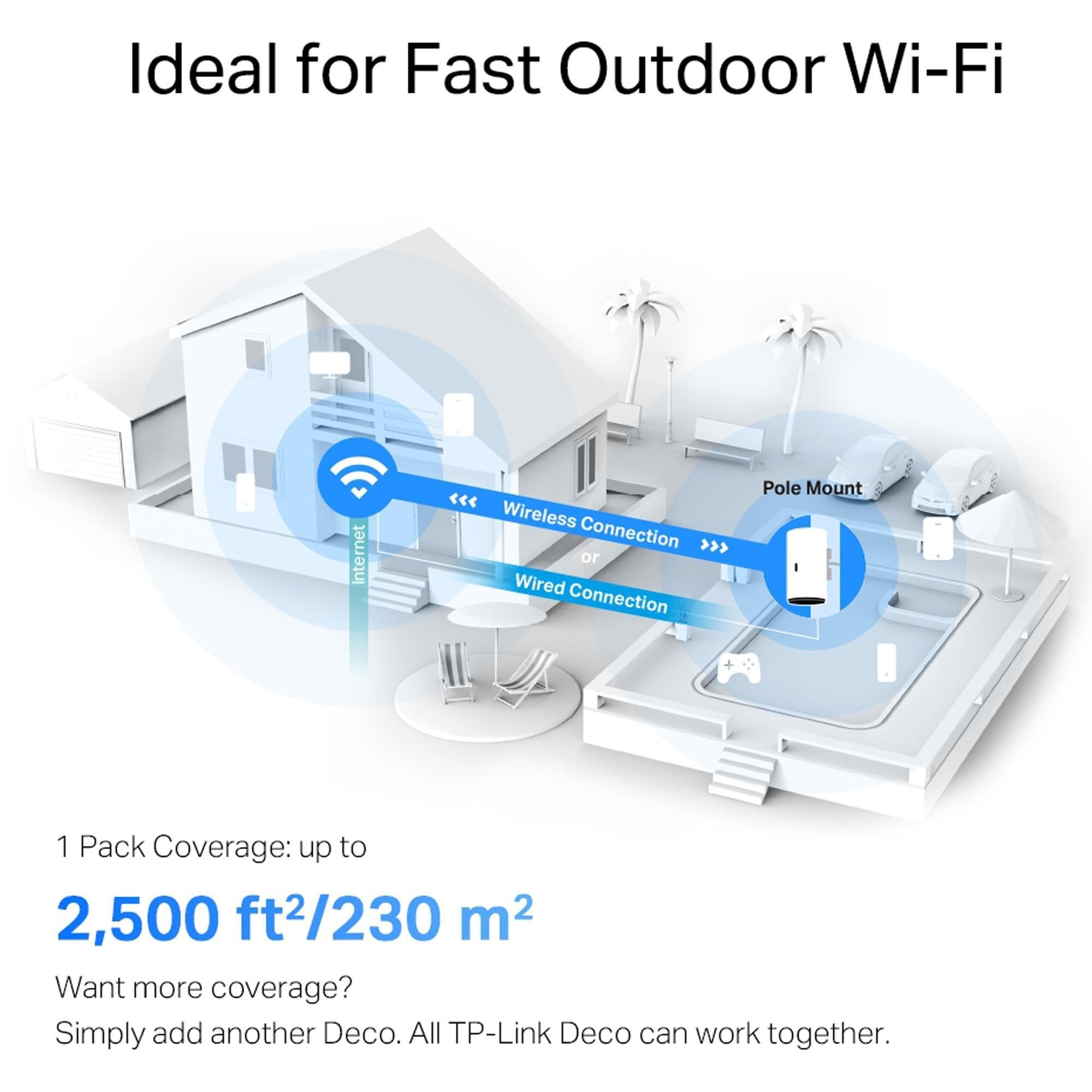 TP-Link Deco X50-Outdoor Whole Home Mesh Dual-Band Wi-Fi 6 in White