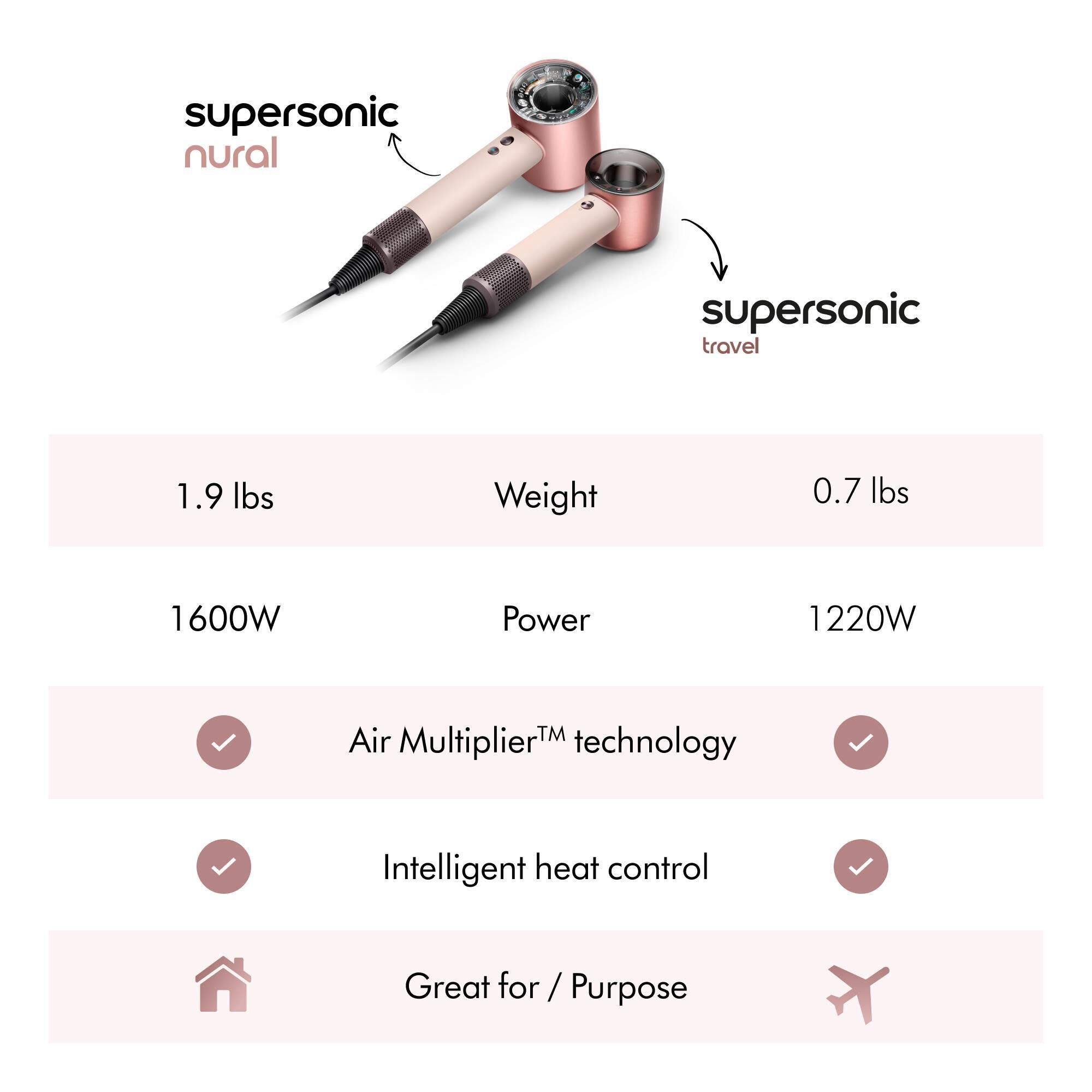 Dyson Supersonic Travel Hair Dryer in Ceramic Pink and Rose Gold