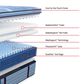 Sealy Posturepedic Pro Wilkins Plush Pillow Top King Mattress, , large