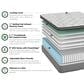 Southerland Jasmine Plush Pillow Top Queen Mattress with High Profile Box Spring, , large