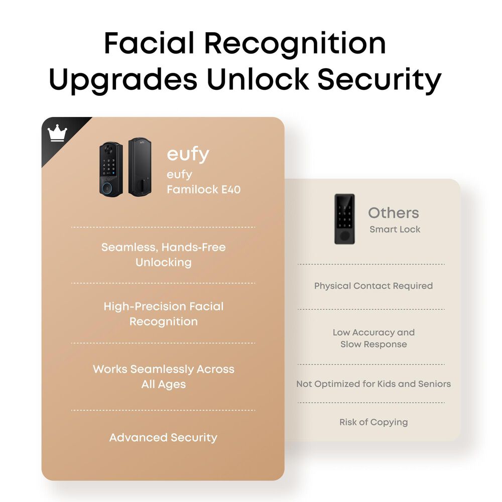 eufy FamiLock E40 Smart Security Lock with Facial Recognition in Black, , large