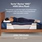 Serta iSeries NXG 4500 Foam Ultra Plush Full Mattress, , large