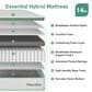 Novilla Grove 14" Medium Hybrid Queen Mattress in a Box, , large
