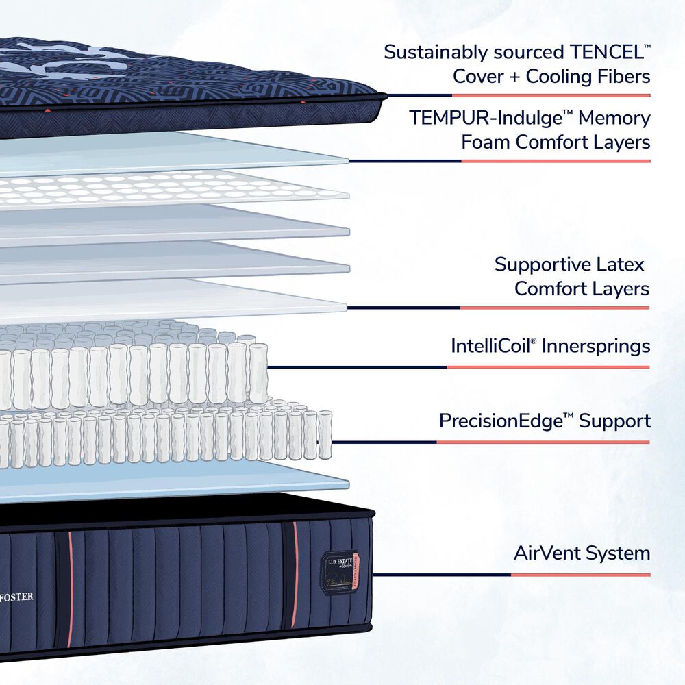 Stearns and Foster Lux Estate Soft Pillow Top King Mattress Nebraska