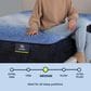 Serta Brecon Medium Twin XL Mattress, , large