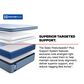 Sealy Newgard Medium Pillowtop Twin Mattress with Low Profile Box Spring, , large