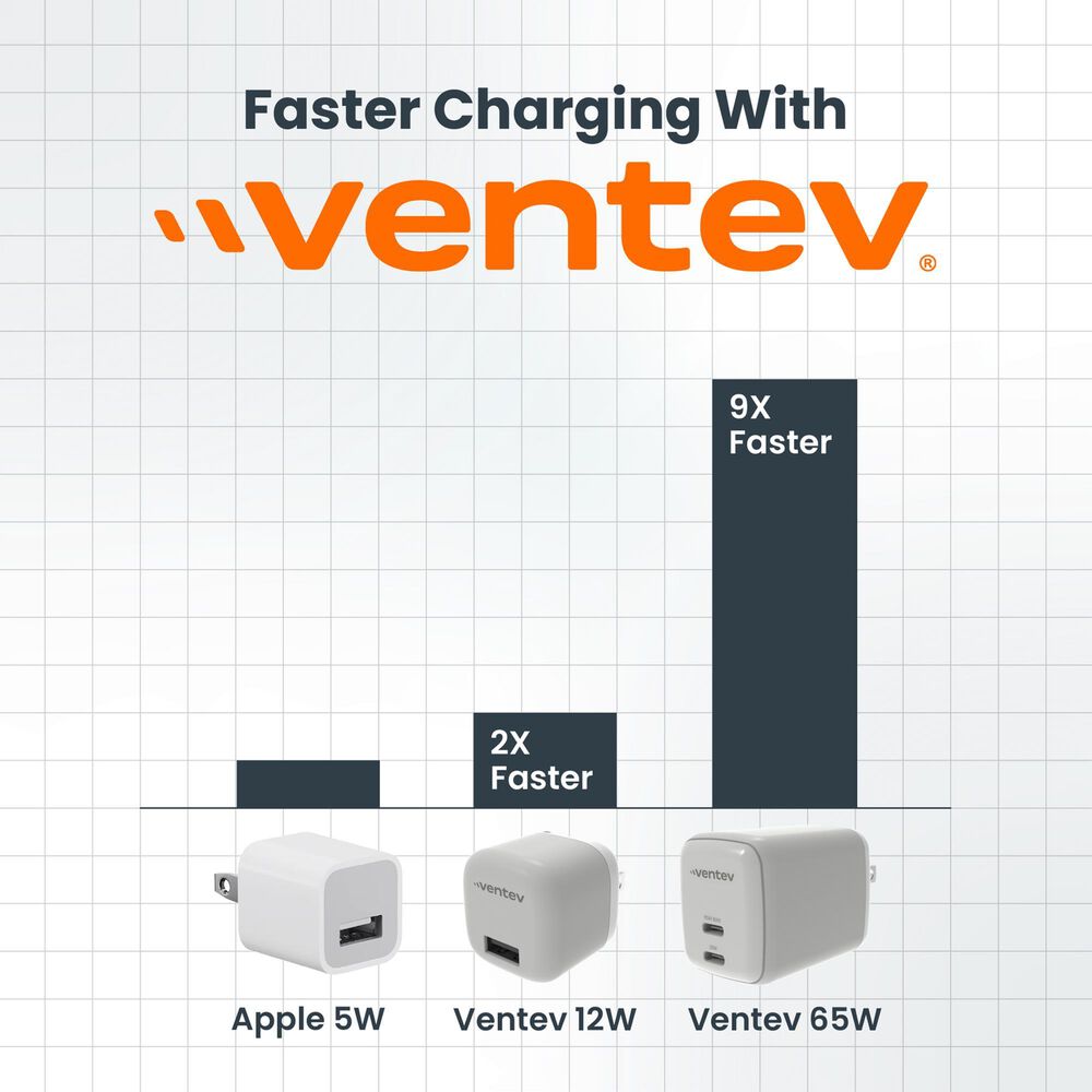 Ventev 65W Dual USB-C GaN Mini Wall Charger in White, , large