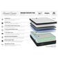 Grand Estate 700 Medium Twin Mattress, , large