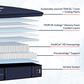 Stearns and Foster Reserve Firm Pillow Top Queen Mattress with High Profile Box Spring, , large