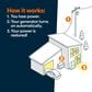Generac 26kW Home Standby Generator with 200A SE Transfer Switch, , large