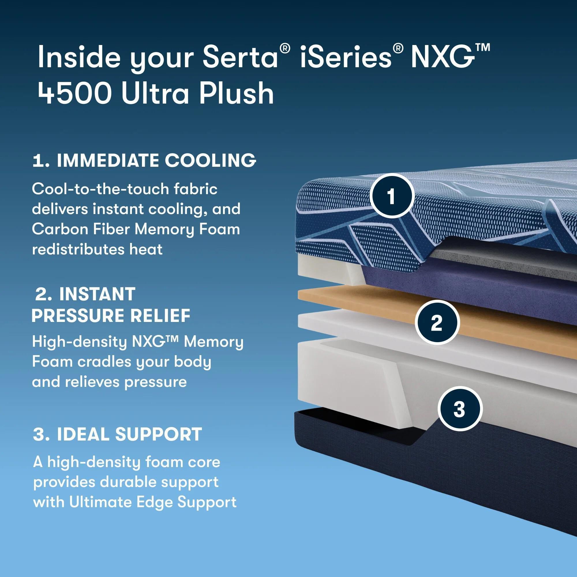 Serta iSeries NXG 4500 Foam Ultra Plush Twin XL Mattress