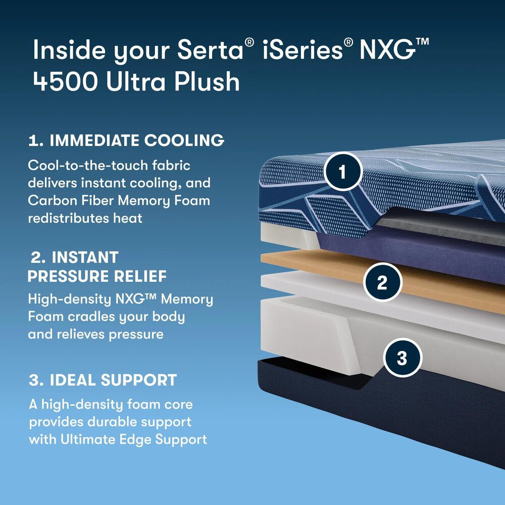 Serta iSeries NXG 4500 Foam Ultra Plush Twin XL Mattress, , large