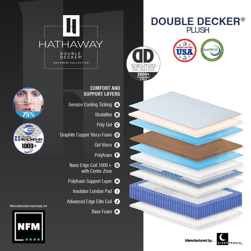 Sleeptronic Hathaway Plush Twin XL Mattress with High Profile Box Spring, , large