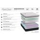 Grand Estate 300 Firm Twin XL Mattress, , large