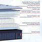 Stearns & Foster Lux Estate Elite Soft Hybrid King Mattress with High Profile Box Springs, , large