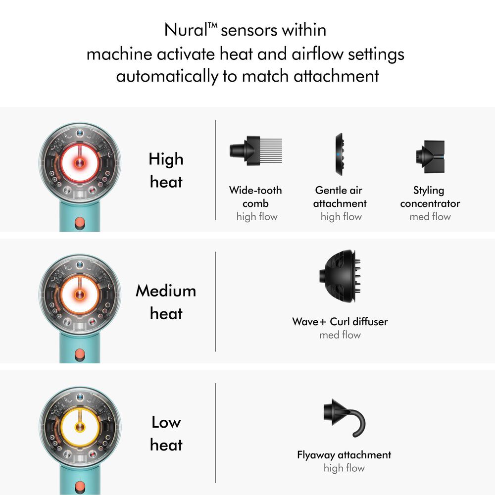 Dyson Supersonic Nural hair dryer in Ceramic Patina/Topaz, , large