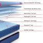 Sealy Posturepedic Elite High Point Plush Hybrid Split California King Mattress Only, , large