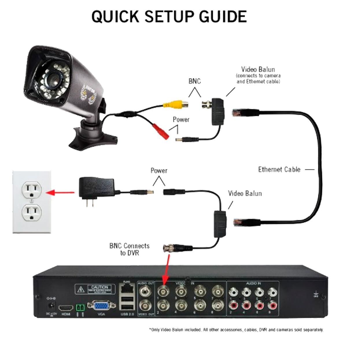 Wiring diagram for night owl sales camera
