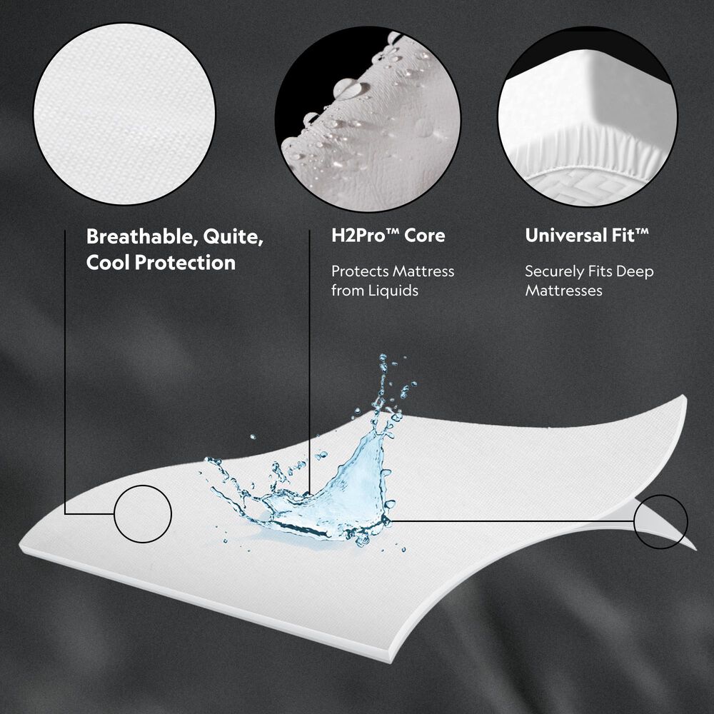 Malouf Five 5ided Queen Mattress Protector with Tencel + Omniphase, , large