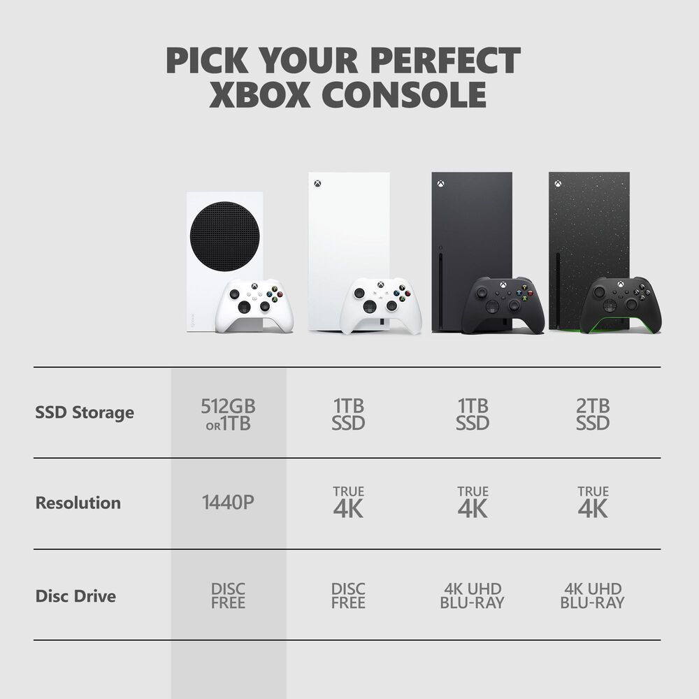 Microsoft Xbox Series X 1TB All-Digital Console &#40;Disc-Free Gaming&#41; in Robot White, , large