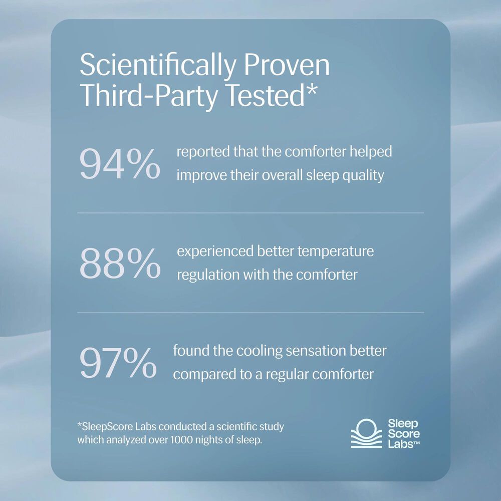 Rest Evercool Full/Queen Comforter in Aqua Blue, , large