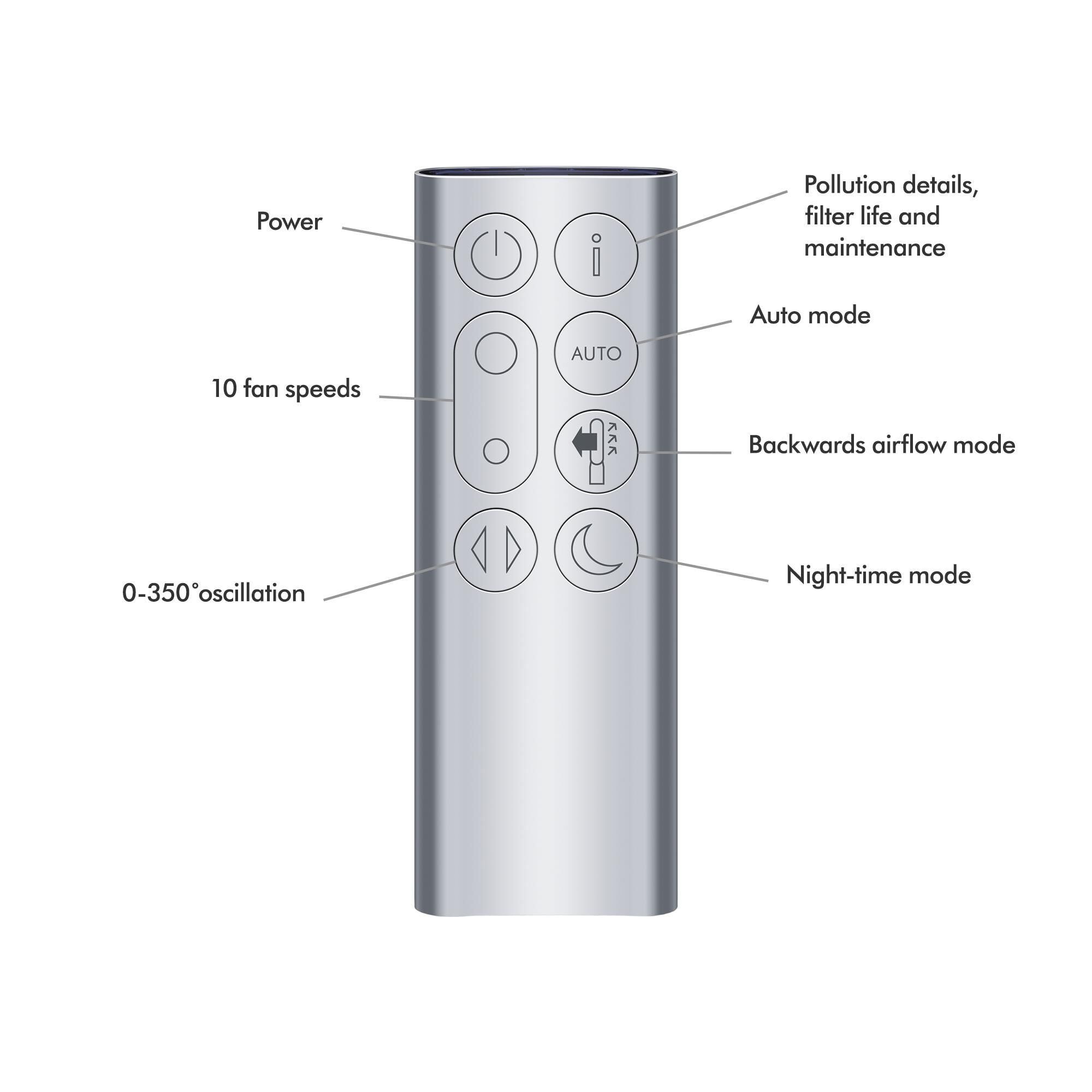 Dyson purifier remote outlet control