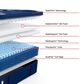 Sealy Posturepedic Elite Spring Albany II Soft Euro Pillow Top Twin XL Mattress, , large