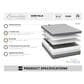 Southerland Signature Sandhills Euro Top Plush Full Mattress with High Profile Box Spring, , large