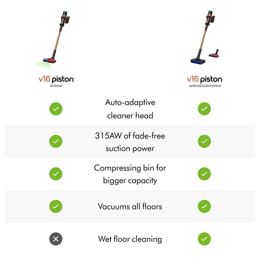 Dyson V16 Piston Animal Submarine Cordless Vacuum in Matte Black and Copper, , large