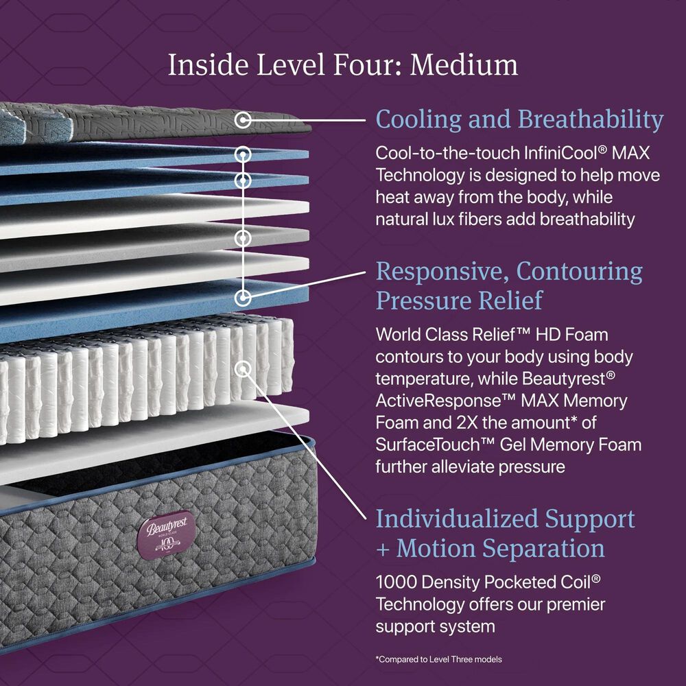 Beautyrest World Class Level Four Medium King Mattress, , large