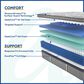 Sealy Spring Posturepedic Dantley Soft Pillow Top Full Mattress with Low Profile Box Spring, , large