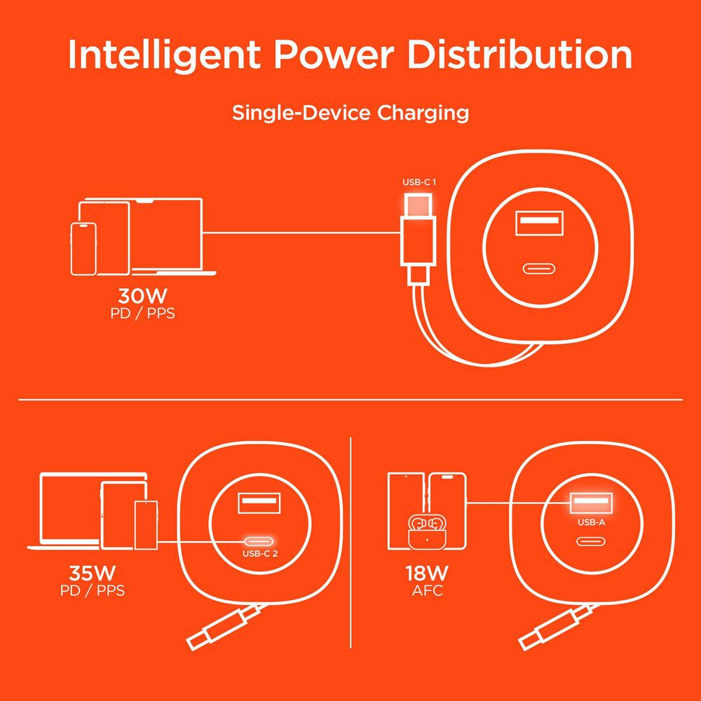 Hypercel SpeedBoost 3-in-1 Fast Car Charger with Retractable 30W USB-C PD Cable in Black, , large