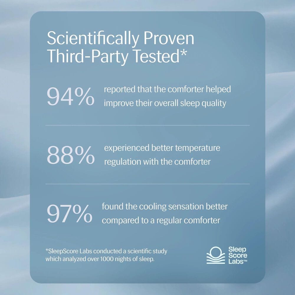 Rest Evercool King/California King Comforter in Aqua Blue, , large